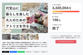 ベティーズ代官山クラウドファンディング終了のご報告と御礼